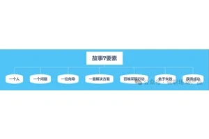 《长篇励志故事集，鼓舞心灵的篇章》，探索经典与现代的故事书，激励人生每一步