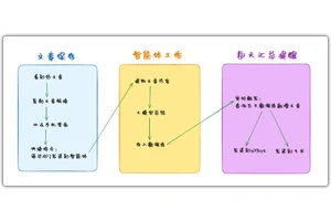 寻找灵感的源泉，励志小故事文案的获取途径